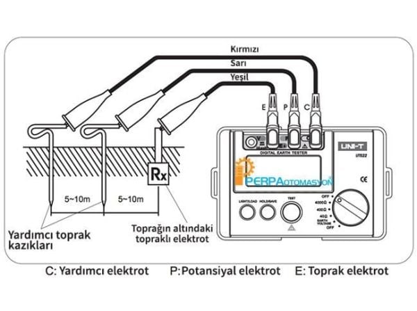 Unit UT521 Dijital Toprak Test Cihazı Toprak Megeri