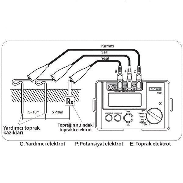 Unit UT522 Toprak Megeri